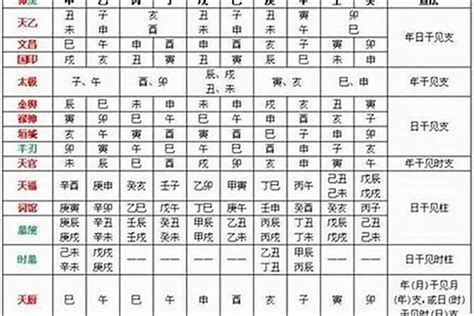 年柱 羊刃|八字羊刃格 八字羊刃的正确看法